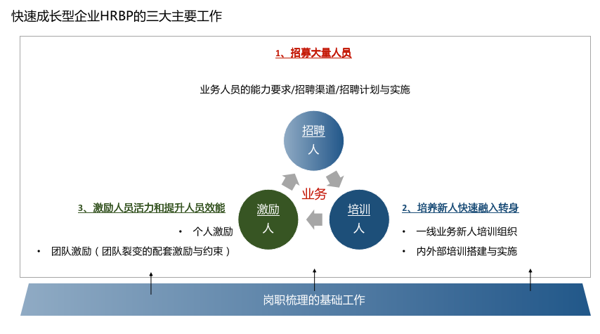 Hrbp到底是啥 一文读懂如何建立支持业务的hrbp体系 腾讯新闻