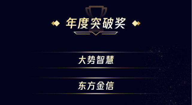 年度突破奖获奖企业(排名不分先后)