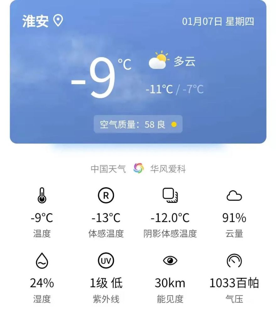 的氣溫顯示一股寒氣撲面而來一出門就感受到淮安迎來今冬以來最冷天氣