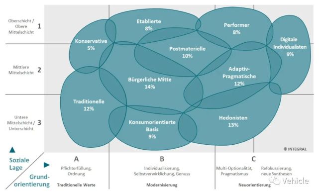 看大众汽车如何做品牌,产品战略定位