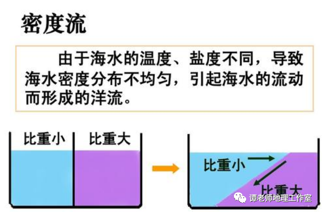 玩转地理 你所不知道的直布罗陀和密度流的故事 腾讯新闻