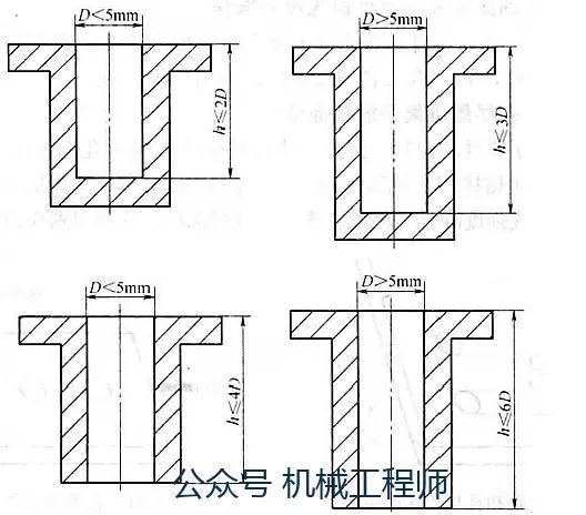 专业知识塑胶件设计宝典之功法第三层注塑件孔的设计