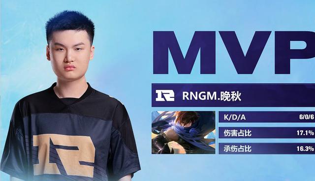 冬冠杯首日赛果kpl队伍遥遥领先张大仙战队xyg表现亮眼