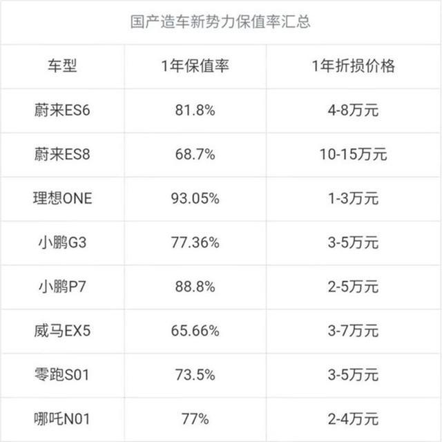 理想one报价图片