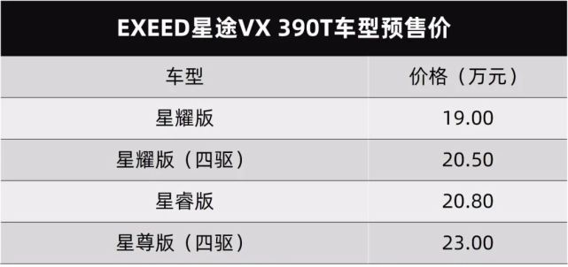 盼星星,盼月亮,星途揽月390t车型预售价19万元起!