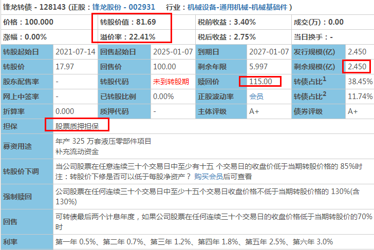 九洲转2高澜转债上市锋龙转债申购破发潮还能打新吗