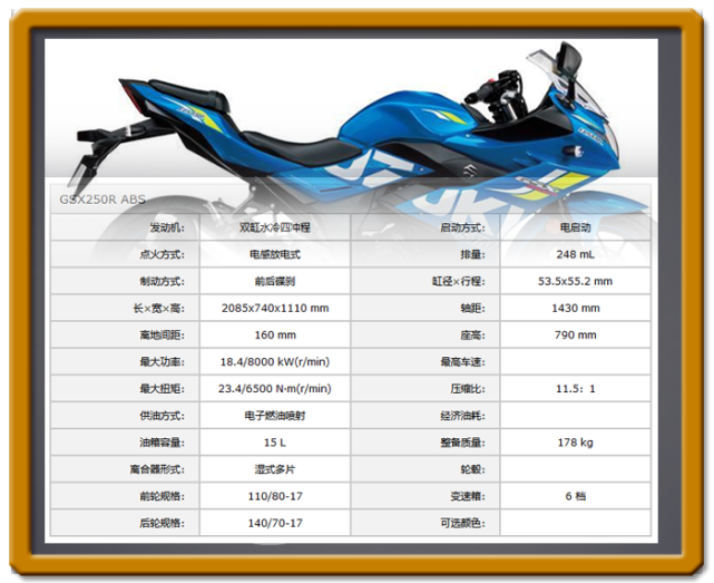 我来答20210101 gsx 250和250sr如何选择