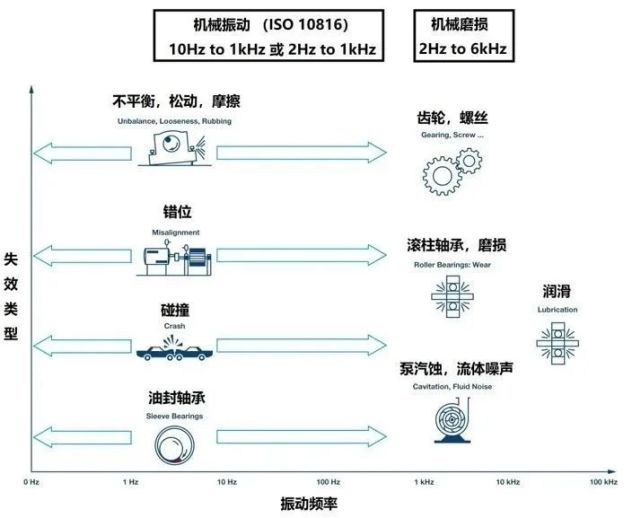 工业设备有没有 病 让基于状态的维护 Cbm 告诉你 腾讯新闻