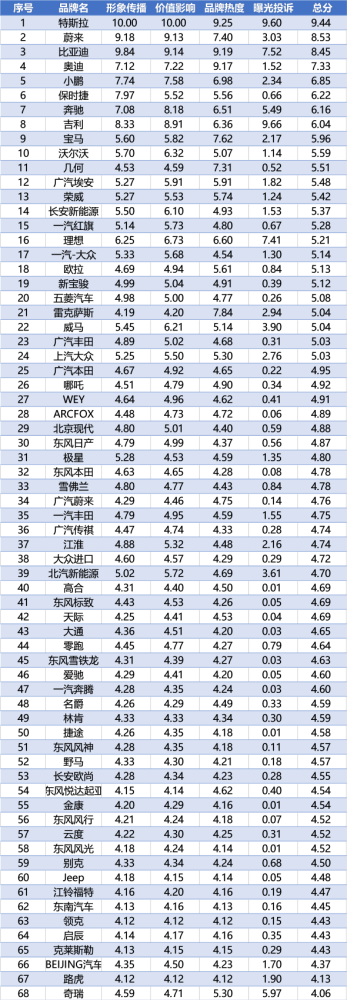 汽车电池品牌排行_4月汽车品牌销量排名新鲜出炉:大众险被本田掀翻,别