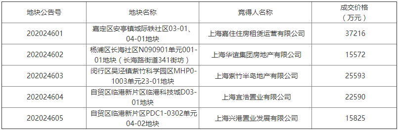 上海城投董事长_许昆林会见上海城投董事长蒋曙杰