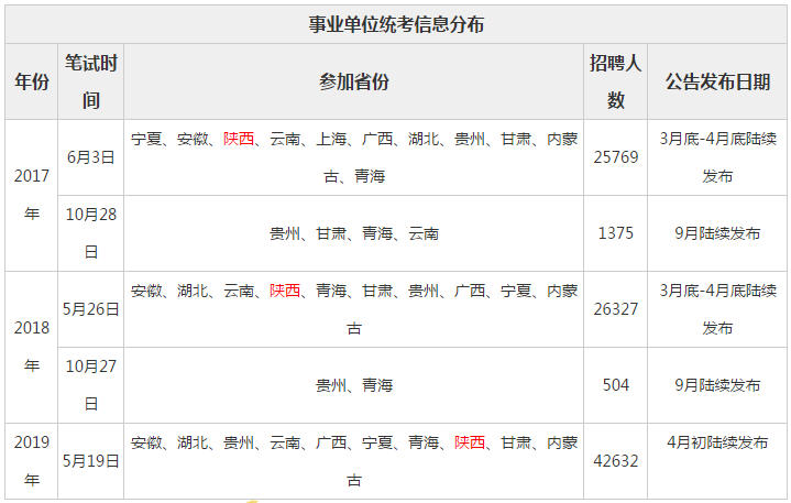 定了!2021事业单位联考考试将在5月举行