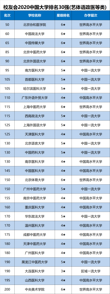 2020最新全国高中排名_深圳坪山新增一所著名高中,全国排名前十,9月首招