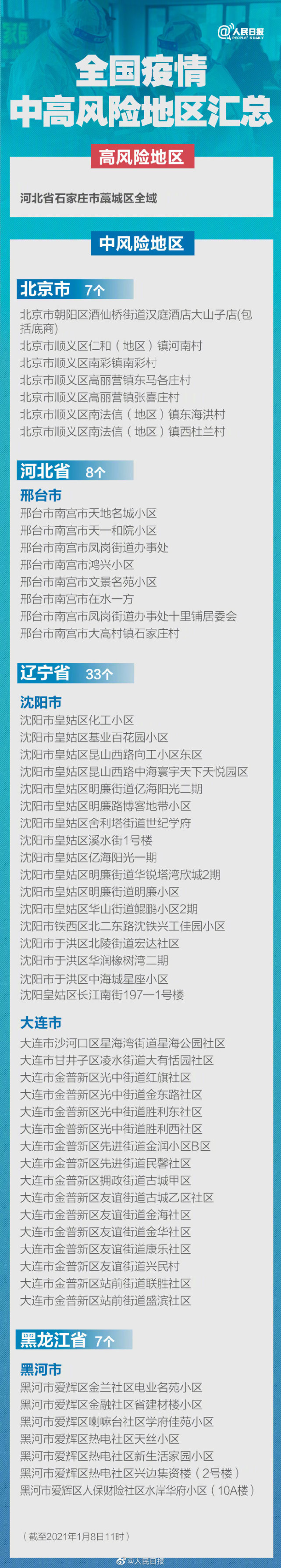 疫情高发地区查询_疫情地区高风险地区查询