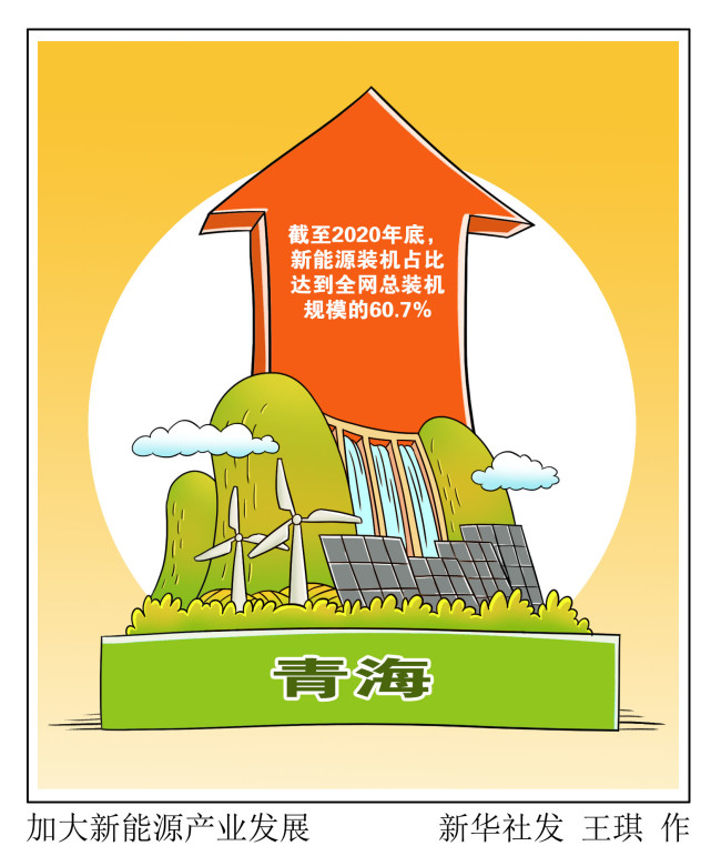 图表漫画经济加大新能源产业发展