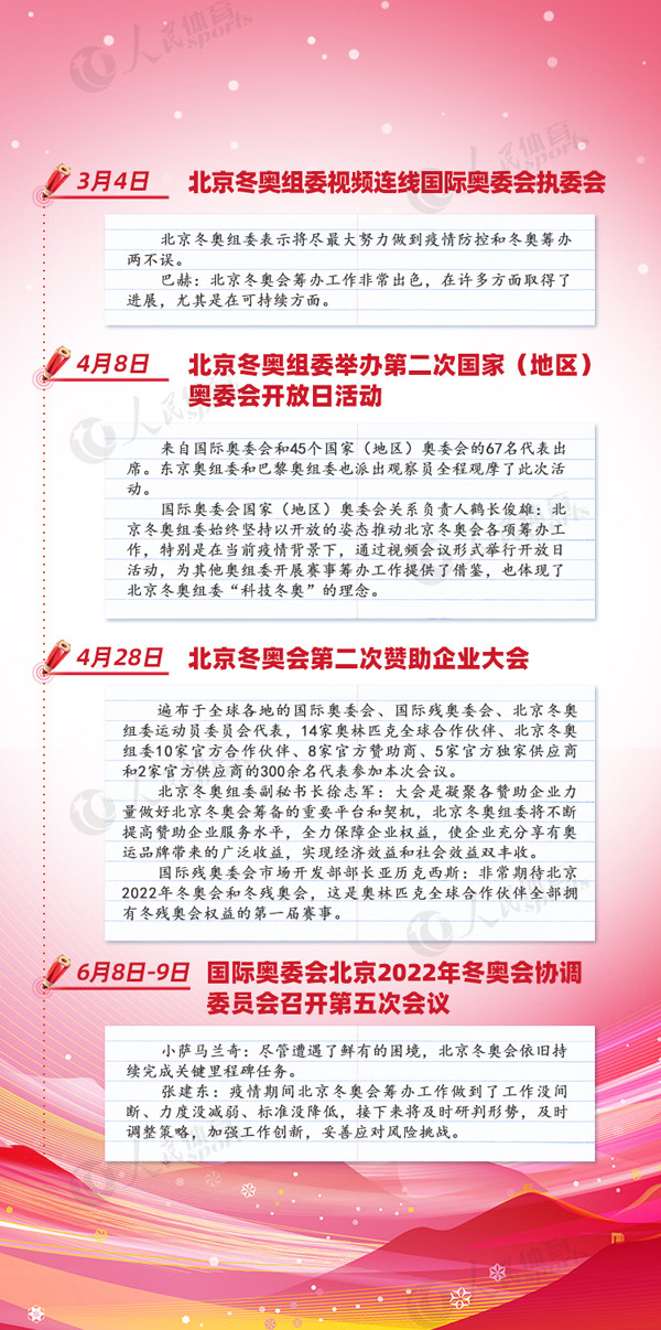 关于2020冬奥会的新闻(2022年冬奥会新闻报道20字)