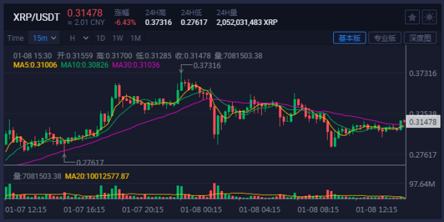 瑞波币今日行情的(瑞波币今天的价格行情)