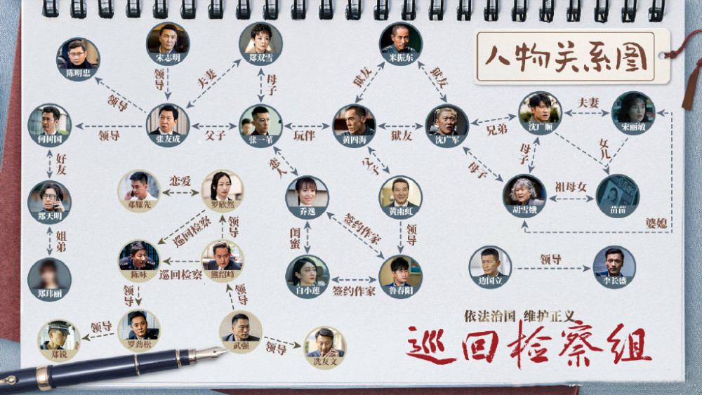 9,从不被看好到收视剧王!它历经"三不易"