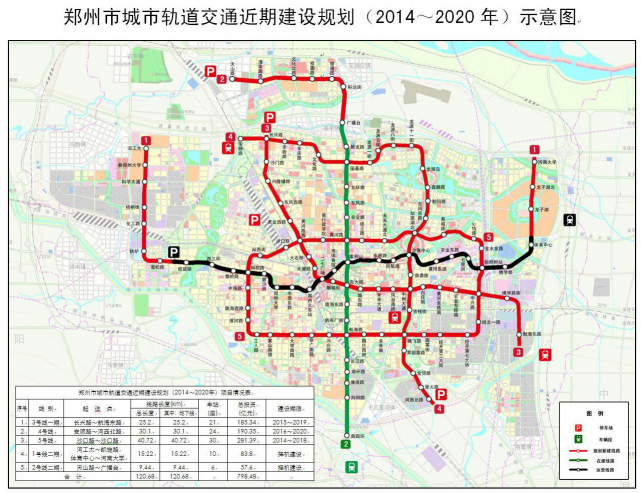 除了8號線東西兩端,10號線西端,6號線西端等,鄭州可以貫通的地鐵線路