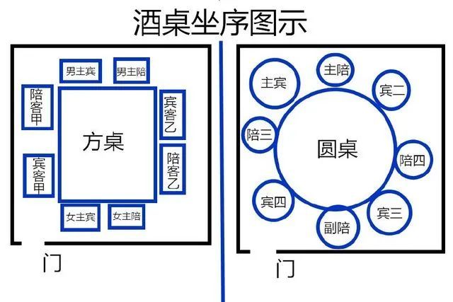 酒桌倒酒有講究你不得不瞭解的六個細節