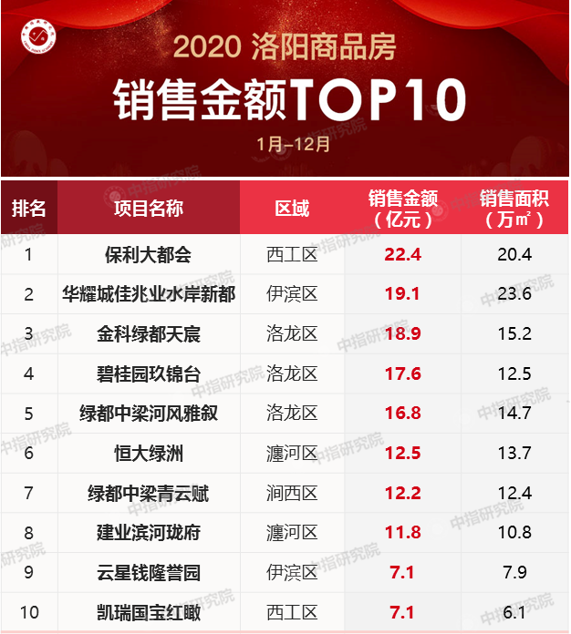 2020小区物业排名_2020年南京物业“红黑榜”结果出炉!