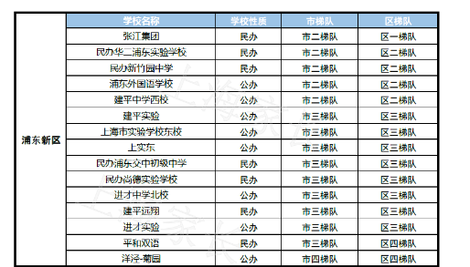 福清初中学校排名_领奖!快来领奖!福清俗语解释活动排名出来了!