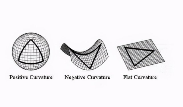 然而罗巴切夫斯基并没有因为众人的否定而放弃研究非欧几何,他又以