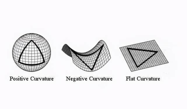 非欧几何模型图片
