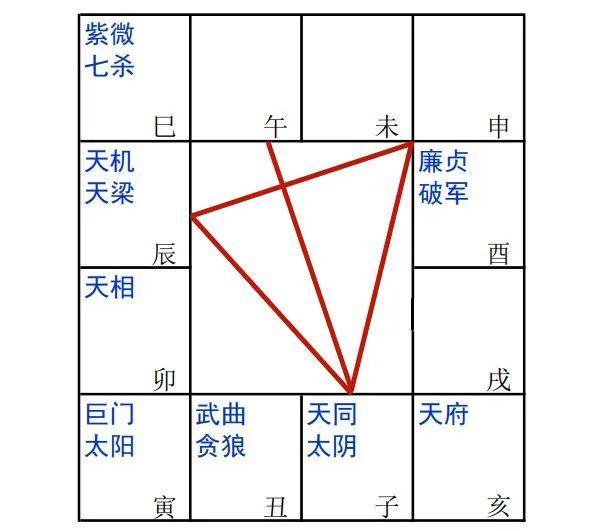 天同太阴在子 天同品级决定格局高低 腾讯新闻