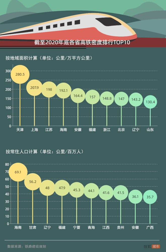 2020安徽省各市第一_安徽的2020年实属收获颇丰,又一项数据名列全国榜首