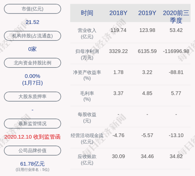 广州浪奇董秘谭晓鹏辞职