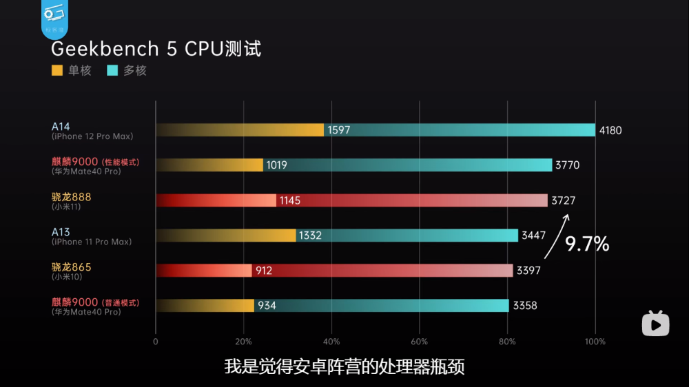 小米11打游戏20分钟温度高达48度晓龙888就是为了发烧而生