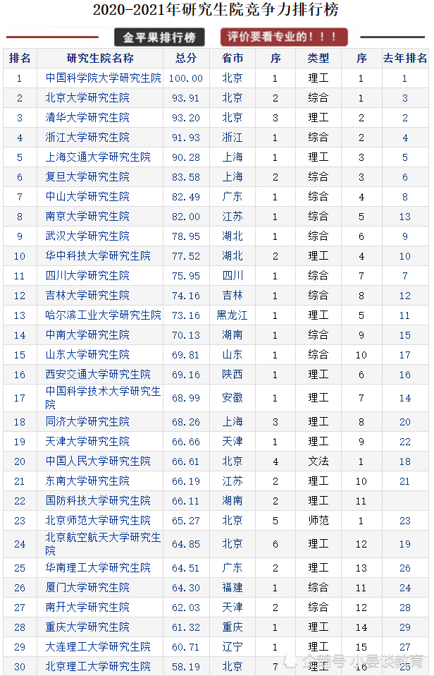 清华大学2020考研成_清华大学科技发展与治理研究中心2020年终座谈会成