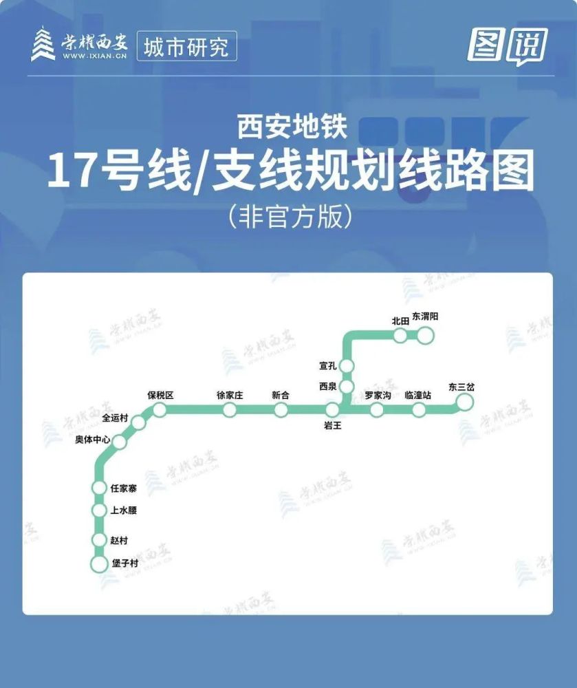 咸阳地铁11号线有新消息了