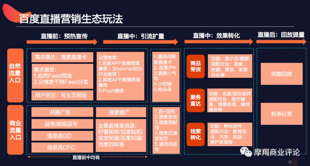 解决方案:如何利用百度站长平台洞察网站收录情况并提升流量