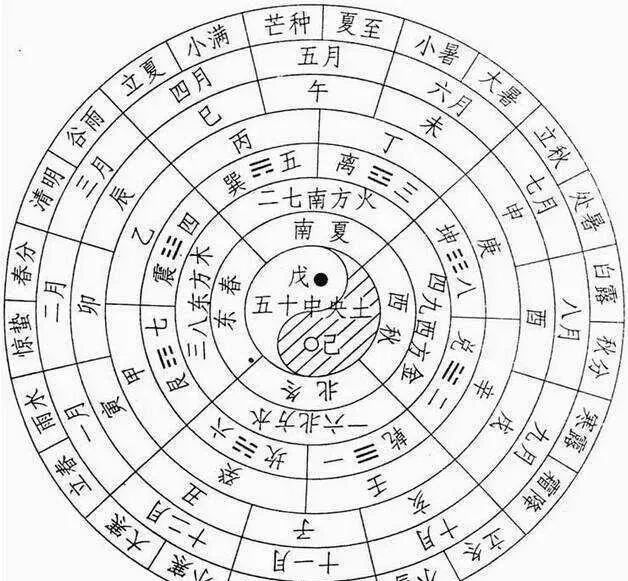 八字十日干生十二月岁运详细吉凶表值得收藏