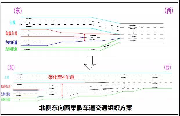 辅道2车道和左转定向匝道2车道合流为2车道,合流车道数不平衡,形成