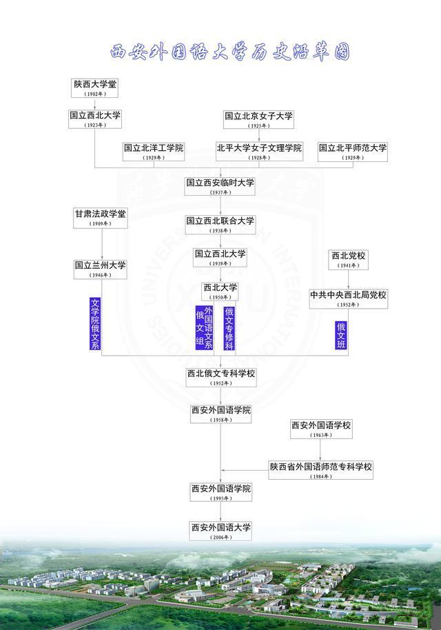 河南省高考2020分数_211分数|郑州大学2020年在全国31省市分专业