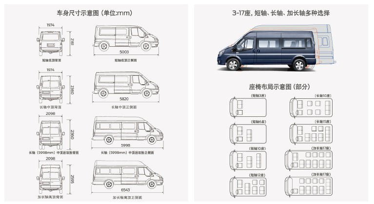 轻客鼻祖的自我进化新世代全顺pro
