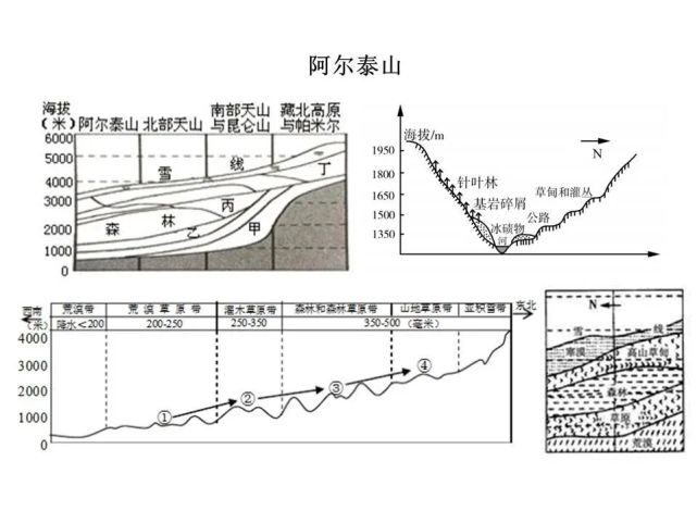 山彩色图国外阿尔卑斯山乞力马扎罗山安第斯山脉乌拉尔山脉肯尼亚山