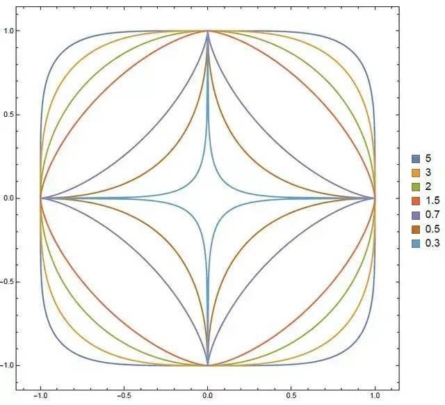 数学之美立交桥布局中的迷人曲线