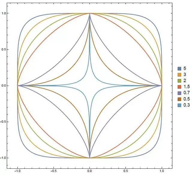 数学中常见的曲线图图片