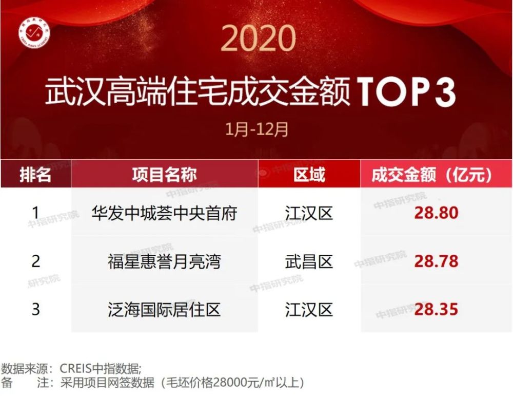 2020物业官方排名_商业物业经营上市企业2020年市值排行榜