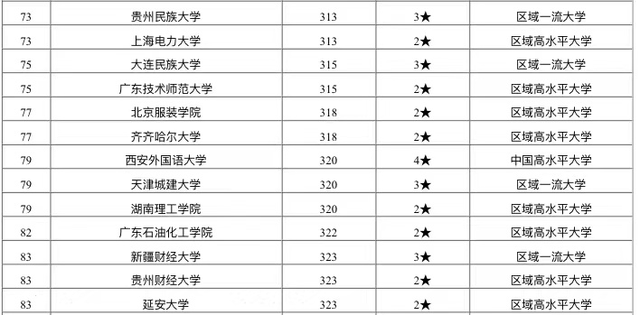 2020工程类大学排名_2020中国高校海外传播力排名:141所高校上榜,南航排名