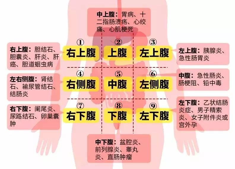 肚皮痛喝点热水?一位阿姨差点送命