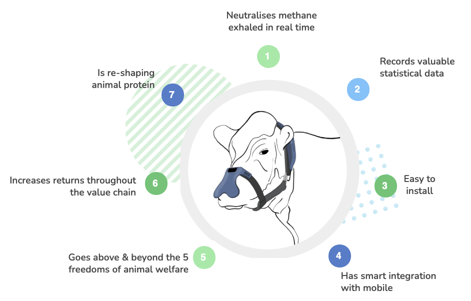 养牛|吃我的肉喝我的奶还不够？连打嗝放屁都要管？