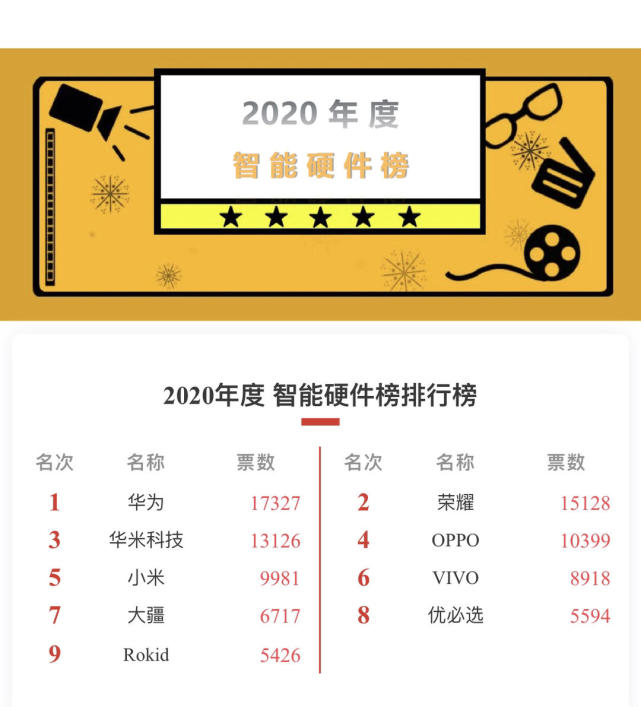 小米mix2s微信指纹支付_小米mix手机联系人合并_nba全明星投票结果排名