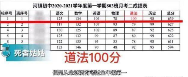 考第一溺亡女生遗书首次曝光-WordPress极简博客