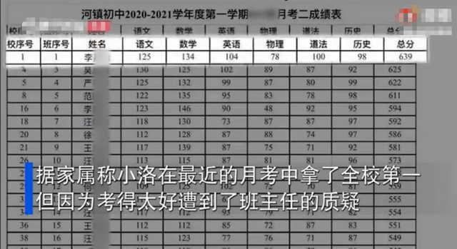 考第一溺亡女生遗书首次曝光-WordPress极简博客