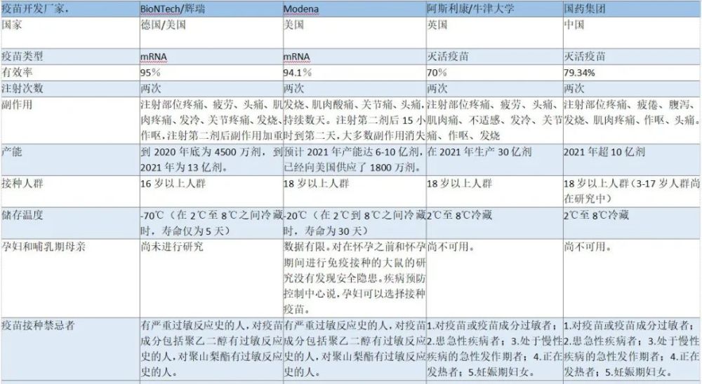 国内外新冠疫苗数据对比，国产疫苗要不要接种？_腾讯新闻