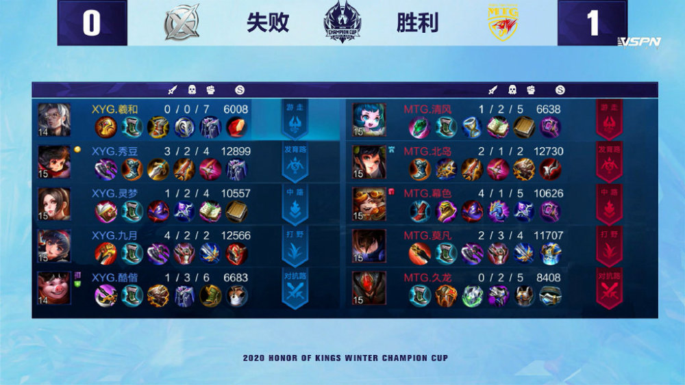 XYG不敌MTG，大仙在线吃榴莲皮，并不沮丧：后面好好打就行